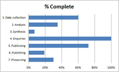 progress chart